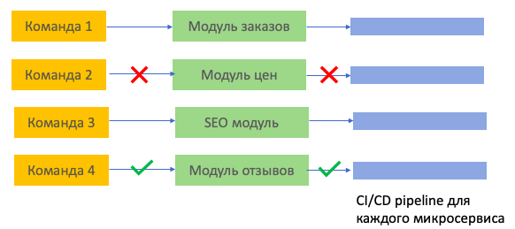 Изображение статьи