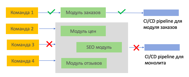 Изображение статьи
